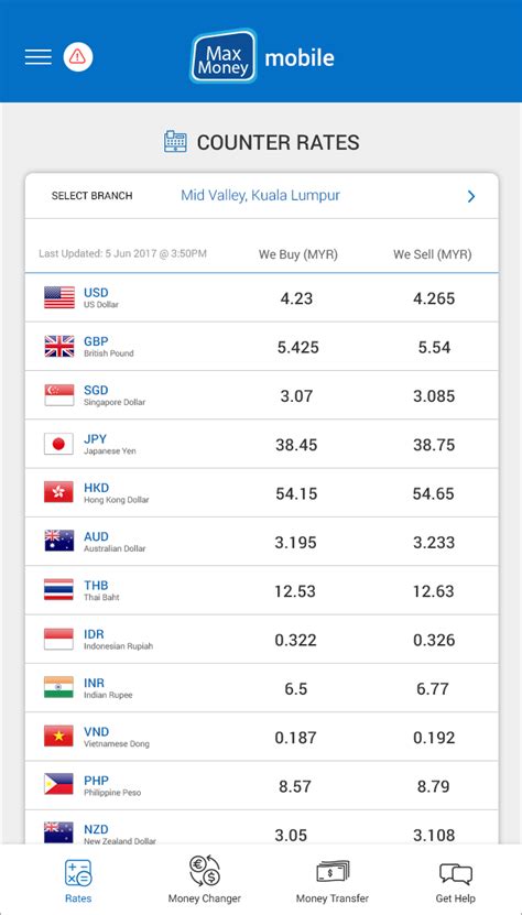 Max Money : Recommended Money Changer .